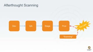 Afterthought Scanning
 