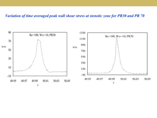 Wall Shear Parameters of Physiological Pulsatile Flow through Mild and ...