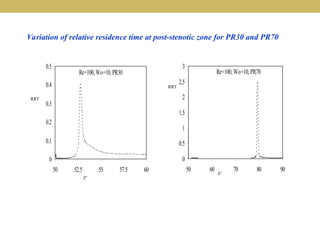 Wall Shear Parameters of Physiological Pulsatile Flow through Mild and ...