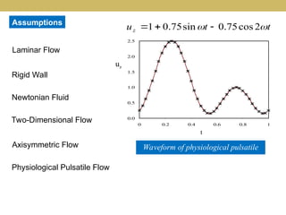 Wall Shear Parameters of Physiological Pulsatile Flow through Mild and ...