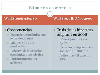 Resumen: Wall Street 1Bud Fox es un joven corredor de Bolsa en Wall Street. Consigue presentarse a Gordon Gekko, un gran inversor, quien le contrata como agente. Con Gekko todo es dinero, lujos y diversión, pero pronto Bud se da cuenta que es un hombre sin escrúpulos, que sólo le importa el dinero y que utiliza su poder sin ninguna limitación, para conseguir sus objetivos. Cuando Gekko le encarga una operación muy atractiva para él, pero que infringe las reglas más elementales de la ética, Bud deberá decidir el camino por el que quiere seguir.