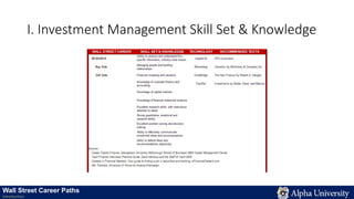 I. Investment Management Skill Set & Knowledge
Wall Street Career Paths
Introduction
 