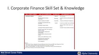 I. Corporate Finance Skill Set & Knowledge
Wall Street Career Paths
Introduction
 