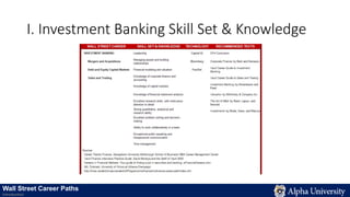 I. Investment Banking Skill Set & Knowledge
Wall Street Career Paths
Introduction
 