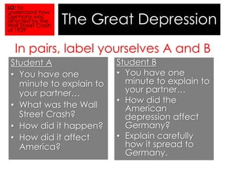 The Great Depression 
In pairs, label yourselves A and B 
Student A 
• You have one 
minute to explain to 
your partner… 
• What was the Wall 
Street Crash? 
• How did it happen? 
• How did it affect 
America? 
Student B 
• You have one 
minute to explain to 
your partner… 
• How did the 
American 
depression affect 
Germany? 
• Explain carefully 
how it spread to 
Germany. 
LO: To 
understand how 
Germany was 
affected by the 
Wall Street Crash 
of 1929 
 