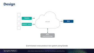 Design
Event-based cross-product risk system using Geode
 