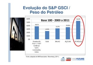 Evolução do S&P GSCI /
   Peso do Petróleo




 Fonte; adaptado de MB Associados / Bloomberg, (2011).
 