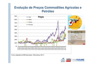 Evolução de Preços Commodities Agrícolas e
                     Petróleo
    900%
                           Soja           Preços
    800%                   Milho
                           Açúcar
    700%
                           Petróleo
    600%

    500%

    400%

    300%

    200%

    100%

      0%
           1993
           1993
           1994
           1994
           1995
           1995
           1996
           1996
           1997
           1998
           1998
           1999
           1999
           2000
           2000
           2001
           2001
           2002
           2003
           2003
           2004
           2004
           2005
           2005
           2006
           2006
           2007
           2008
           2008
           2009
           2009
           2010
           2010
           2011
Fonte; adaptado de MB Associados / Bloomberg, (2011)
 