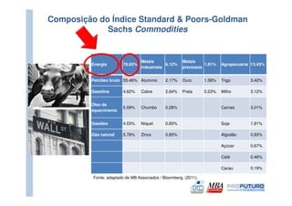 Composição do Índice Standard & Poors-Goldman
                                Poors-
             Sachs Commodities


                                  Metais               Metais
         Energia         78.65%               6.12%              1.81%    Agropecuária 13.43%
                                  industriais          preciosos


         Petróleo bruto 55.46% Alumínio       2.17%    Ouro       1.58%   Trigo       3.42%

         Gasolina        4.62%    Cobre       2.64%    Prata      0.23%   Milho       3.12%


         Óleo de
                         5.59%    Chumbo      0.28%                       Carnes      3.01%
         aquecimento


         Gasóleo         4.53%    Níquel      0.60%                       Soja        1.91%

         Gás natural     5.78%    Zinco       0.85%                       Algodão     0.93%

                                                                          Açúcar      0.67%

                                                                          Café        0.46%

                                                                          Cacau       0.19%

          Fonte; adaptado de MB Associados / Bloomberg, (2011).
 