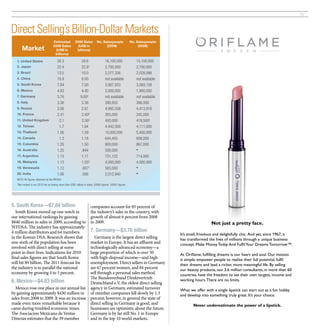 15



Direct Selling’s Billion-Dollar Markets
                                    estimated           2008 Sales         no. Salespeople               no. Salespeople
                                    2009 Sales            (uS$ in                (2009)                       (2008)
       Market                         (uS$ in            billions)
                                     billions)

   1. united States                    28.3                  29.6                  16,100,000               15,100,000
   2. Japan                            22.4                  22.8†                 2,700,000                2,700,000
   3. Brazil                           13.5                  10.0                  2,377,336                2,028,098
   4. china                            10.9                  8.00                  not available            not available
   5. South Korea                      7.84                  7.00                  3,987,933                3,089,158
   6. Mexico                           4.83                  4.40                  2,000,000                1,900,000
   7. Germany                          3.76                 9.00‡                  not available            not available
   8. italy                            3.36                  3.36                  390,955                  366,000
   9. Russia                           3.06                  2.87                  4,995,508                4,413,918
   10. France                          2.41                  2.40‡                 265,000                  242,000
   11. united Kingdom                   2.1                  3.56‡                 400,000                  419,500‡
   12. Taiwan                           1.7                  1.64                  4,442,000                4,111,000
   13. Thailand                        1.56                  1.59                  10,000,000               5,400,000
   14. canada                           1.3                  1.18                  644,455                  608,000
   15. colombia                        1.26                  1.50                  900,000                  867,000
   16. australia                       1.25                  .844                  500,000                  ✱

   17. argentina                       1.15                  1.17                  731,122                  714,000
   18. Malaysia                        1.13                  1.03†                 4,000,000                4,000,000
   19. venezuela                       1.12                  .887†                 565,000                  ✱

   20. india                           1.06                  .586                  2,012,940                ✱

   NOTE: All figures obtained by the WFDSA.
   *Not ranked in our 2010 list as having more than US$1 billion in sales. †2006 figures ‡2007 figures




5. South Korea—$7.84 billion                                          companies account for 85 percent of
   South Korea moved up one notch in                                  the industry’s sales in the country, with
our international rankings by gaining                                 growth of almost 6 percent from 2008
$840 million in sales in 2009, according to                           to 2009.                                                                Not just a pretty face.
WFDSA. The industry has approximately
4 million distributors and 64 members                                 7. Germany—$3.76 billion
                                                                                                                            It’s small, frivolous and delightfully chic. And yet, since 1967, it
in the Korean DSA. Research shows that         Germany is the largest direct selling                                        has transformed the lives of millions through a unique business
one-sixth of the population has been        market in Europe. It has an affluent and                                        concept: Make Money Today And Fulfil Your Dreams Tomorrow™.
involved with direct selling at some        technologically advanced economy—a
point in their lives. Indications for 2010  large proportion of which is over 50                                            At Oriflame, fulfilling dreams is our heart and soul. Our mission
final sales figures are that South Korea    with high-disposal income—and high                                              is simple: empower people to realise their full potential, fulfil
will hit $9 billion. The 2011 forecast for  unemployment. Direct sellers in Germany                                         their dreams and lead a richer, more meaningful life. By selling
the industry is to parallel the national    are 67 percent women, and 84 percent                                            our beauty products, our 3.6 million consultants, in more than 60
economy by growing 4 to 5 percent.          sell through a personal sales method.                                           countries, have the freedom to set their own targets, income and
                                            The Bundesverband Direktvertrieb                                                working hours. There are no limits.
6. Mexico—$4.83 billion                     Deutschland e.V, the oldest direct selling
  Mexico rose one place in our annual list  agency in Germany, estimated turnover                                           What we offer with a single lipstick can start out as a fun hobby
by gaining approximately $430 million in of member companies fell slowly by 1.3                                             and develop into something truly great. It’s your choice.
sales from 2008 to 2009. It was an increase percent; however, in general the state of
made even more remarkable because it        direct selling in Germany is good, and                                                 Never underestimate the power of a lipstick.
came during troubled economic times.        businesses are optimistic about the future.
The Asociacion Mexicana de Ventas           Germany is by far still No. 1 in Europe
Directas estimates that the 39 member       and in the top 10 world markets.
 