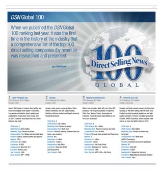 31




   DSN Global 100
    When we published the DSN Global
    100 ranking last year, it was the first
    time in the history of the industry that
    a comprehensive list of the top 100
    direct selling companies (by revenue)
    was researched and presented.
                                                             by DSN Staff




1   Avon Products, Inc.                             2   Amway                                             3   Natura Cosmeticos SA                            4   Vorwerk & Co. KG
2010 Revenue: $10.9 billion                         2010 Revenue: $9.2 billion                            2010 Revenue: $3 billion                            2010 Revenue: $2.9 billion
Country: USA                                        Country: USA                                          Country: Brazil                                     Country: Germany

Avon is the founder of modern direct selling and    Amway, under parent company Alticor, offers           Natura is a cosmetics giant with more than 900      Vorwerk is a family-owned company that has been
the acknowledged world leader in cosmetics,         Artistry cosmetics and skin-care products,            products. The company operates in Argentina,        focusing on the direct selling channel since 1930.
fragrances and toiletries. Avon’s well-known        Nutrilite nutritional products and loyalty-inducing   Chile, Peru, Mexico, France, Venezuela and          Products include household appliances and high-
product lines include Avon Color, Anew, Skin        household products.                                   Colombia. Corporate social responsibility is one    quality cosmetics. Vorwerk is a global group that
So Soft™, Advance Techniques Hair Care, Avon                                                              of its core emphases.                               includes JAFRA Cosmetics, which reported sales
Naturals and mark™.                                   2009 Rank: 2                                                                                            volume of more than $600 million in 2010.
                                                      2009 Revenue: $8.4 billion                            2009 Rank: 5
  2009 Rank: 1                                        Marketing Style: Person-to-person                     2009 Revenue: $2.4 billion                          2009 Rank: 3
  2009 Revenue: $10.3 billion                         Compensation Plan: Multi-level                        Marketing Style: Person-to-person and retail        2009 Revenue: $3.5 billion
  Marketing Style: Person-to-person                   Products: Nutrition, beauty, personal-care and        Compensation Plan: Bi-level                         Marketing Style: Person-to-person and
  Compensation Plan: Single-level and multi-level     home-care products                                    Products: Personal-care products and fragrances     party plan
  Products: Beauty, fashion jewelry and apparel       Markets: 80+                                          Markets: 7                                          Compensation Plan: Multi-level
  Markets: 100+                                       Distributors: 3 million                               Distributors: 1 million                             (JAFRA Cosmetics)
  Distributors: 6.5 million                           Employees: 14,000+                                    Employees: 5,000+                                   Products: Cosmetics and home appliances
  Employees: 42,000                                   Headquarters: Ada, Mich.                              Headquarters: São Paulo, Brazil                     Markets: 61
  Headquarters: New York, N.Y.                        Executives: Steve Van Andel                           Executive: Alessandro G. Carlucci                   Distributors: 600,000
  Executive: Andrea Jung                              and Doug DeVos                                        Year Founded: 1969                                  Employees: 23,000
  Year Founded: 1886                                  Year Founded: 1959                                    Stock Symbol: NATU3.SA—São Paulo                    Headquarters: Wuppertal, Germany
  Stock Symbol: AVP—NYSE                                                                                                                                        Executives: Walter Muyres and Reiner Strecker
                                                                                                                                                                Year Founded: 1883
 