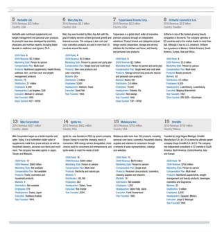 32


 5   Herbalife Ltd.                                       6   Mary Kay Inc.                                    7   Tupperware Brands Corp.                           8   Oriflame Cosmetics S.A.
 2010 Revenue: $2.7 billion                               2010 Revenue: $2.5 billion                           2010 Revenue: $2.3 billion                            2010 Revenue: $2.2 billion
 Country: USA                                             Country: USA                                         Country: USA                                          Country: Sweden

 Herbalife sells nutritional supplements and              Mary Kay was founded by Mary Kay Ash with the        Tupperware is a global direct seller of innovative,   Oriflame is one of the fastest-growing beauty
 weight-management and personal-care products.            goal of helping women achieve personal growth and    premium products through an independent               companies in the world. The company operates in
 Its products have been developed by scientists,          financial success. The company’s skin-care and       salesforce. Product brands and categories include     62 countries and is the market leader in more than
 physicians and nutrition experts, including Nobel        color cosmetics products are sold in more than 35    design-centric preparation, storage and serving       half. Although it has no U.S. presence, Oriflame
 laureate in medicine Louis Ignarro, Ph.D.                countries around the world.                          solutions for the kitchen and home, and beauty-       has a presence in Mexico, Central America, South
                                                                                                               and personal-care products.                           America, Europe, Asia and Africa.
     2009 Rank: 6                                           2009 Rank: 4
     2009 Revenue: $2.3 billion                             2009 Revenue: $2.5 billion                           2009 Rank: 8                                          2009 Rank: 9
     Marketing Style: Person-to-person                      Marketing Style: Person-to-person and party plan     2009 Revenue: $2.1 billion                            2009 Revenue: $1.8 billion
     Compensation Plan: Multi-level                         Compensation Plan: Single-level and multi-level      Marketing Style: Person-to-person and party plan      Marketing Style: Person-to-person
     Products: Nutritional supplements; health/fitness,     Products: Skin-care products and                     Compensation Plan: Single-level and multi-level       Compensation Plan: Multi-level
     wellness, skin- and hair-care; and weight-             color cosmetics                                      Products: Storage and serving products; beauty-       Products: Beauty products
     management products                                    Markets: 35+                                         and personal-care products                            Markets: 62
     Markets: 75                                            Distributors: 2 million                              Markets: Nearly 100                                   Distributors: 3.5 million
     Distributors: 2.1 million                              Employees: 5,000                                     Distributors: 2.6 million                             Employees: 8,000
     Employees: 4,300                                       Headquarters: Addison, Texas                         Employees: 13,500                                     Headquarters: Luxembourg, Luxembourg
     Headquarters: Los Angeles, Calif.                      Executive: David Holl                                Headquarters: Orlando, Fla.                           Executive: Magnus Brännström
     Executive: Michael O. Johnson                          Year Founded: 1963                                   Executive: Rick Goings                                Year Founded: 1967
     Year Founded: 1980                                                                                          Year Founded: 1946                                    Stock Symbol: ORI-SDB—Stockholm
     Stock Symbol: HLF—NYSE                                                                                      Stock Symbol: TUP—NYSE




 13     Miki Corporation                                  14     Ignite Inc.                                   15    Melaleuca Inc.                                  15     Omnilife
 2010 Revenue: $927 million                               2010 Revenue: $902 million                           2010 Revenue: $750 million                            2010 Revenue: $750 million
 Country: Japan                                           Country: USA                                         Country: USA                                          Country: Mexico

 Miki Corporation began as a textile importer and         Ignite Inc. was founded in 2004 by parent company    Melaleuca sells more than 350 products, including     Founded by Jorge Vegara Madrigal, Omnilife
 seller. Today, it is a multimillion-dollar seller of     Stream Energy to meet the changing needs of          personal-care items, cosmetics, household cleaning    Manufactura S.A. de C.V. is owned by ultimate parent
 supplements made from prune extracts as well as          consumers. With energy service deregulation, more    supplies and vitamins to consumers through            company Grupo Omnilife S.A. de C.V. The company
 household cleaners, personal-care items and much         choices exist for consumers and entrepreneurs, and   a network of sales representatives, catalogs          has independent consultants in 23 markets in South
 more. The company has sales agents in Japan,             Ignite seeks to meet the needs of both.              and websites.                                         America, North America, Central America, Asia
 Taiwan and Malaysia.                                                                                                                                                and Europe.
                                                              2009 Rank: 16                                        2009 Rank: 15
     2009 Rank: 14                                            2009 Revenue: $845 million                           2009 Revenue: $879 million                            2009 Rank: 18
     2009 Revenue: $969 million                               Marketing Style: Person-to-person                    Marketing Style: Person-to-person                     2009 Revenue: $750 million
     Marketing Style: Not available                           Compensation Plan: Multi-level                       Compensation Plan: Single-level                       Marketing Style: Person-to-person
     Compensation Plan: Not available                         Products: Electricity and natural gas                Products: Personal-care products, cosmetics,          Compensation Plan: Multi-level
     Products: Foods, cosmetics and                           Markets: 1                                           cleaning supplies and vitamins                        Products: Nutritional supplements, weight-
     household products                                       Distributors: 195,199                                Markets: 18                                           management and beauty products, beverages,
     Markets: 3                                               Employees: 262                                       Distributors: Not available                           cosmetics and fragrances
     Distributors: Not available                              Headquarters: Dallas, Texas                          Employees: 1,200                                      Markets: 23
     Employees: 270                                           Executive: Rob Snyder                                Headquarters: Idaho Falls, Idaho                      Distributors: 5 million
     Headquarters: Osaka, Japan                               Year Founded: 2004                                   Executive: Frank Vandersloot                          Employees: 3,500
     Executive: Toshikazu Kadota                                                                                   Year Founded: 1985                                    Headquarters: Zapopan, Mexico
     Year Founded: 1964                                                                                                                                                  Executive: Jorge V. Madrigal
                                                                                                                                                                         Year Founded: 1992
 