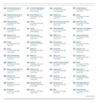 36


28   Pre-Paid Legal Services, Inc.       41   LR Health & Beauty Systems   54   Lux International                  67   Family Heritage Life
     2010 Revenue: $454 million               2010 Revenue: $307 million        2010 Revenue: $234 million              2010 Revenue: $166 million
     Country: USA                             Country: Germany                  Country: Switzerland                    Country: USA


29   Tahitian Noni International, Inc.   42   Aerus Holdings Inc. LLC      55   Mannatech, Inc.                    68   Univera
     2010 Revenue: $420 million               2010 Revenue: $300 million        2010 Revenue: $228 million              2010 Revenue: $164 million
     Country: USA                             Country: USA                      Country: USA                            Country: USA


30   Market America Inc.                 42   Sunrider                     56   Four Leaf Japan Co./Forifu Japan   69   BearCere’Ju Co. Ltd.
     2010 Revenue: $416 million               2010 Revenue: $300 million        2010 Revenue: $226 million              2010 Revenue: $160 million
     Country: USA                             Country: USA                      Country: Japan                          Country: Japan


31   Ambit Energy, L.P.                  44   Cosway                       57   PM-International AG                69   Take Shape for Life (Medifast)
     2010 Revenue: $415 million               2010 Revenue: $298 million        2010 Revenue: $217 million              2010 Revenue: $160 million
     Country: USA                             Country: Malaysia                 Country: Germany                        Country: USA


32   WIV Wein Int’l AG                   45   Eureka Forbes Ltd.           58   ERINA Co., Inc.                    71   Jewels by Park Lane Inc.
     2010 Revenue: $385 million               2010 Revenue: $272 million        2010 Revenue: $216 million              2010 Revenue: $150 million
     Country: Germany                         Country: India                    Country: Japan                          Country: USA


33   Scentsy                             46   Isagenix International       59   Nikken Global Inc.                 72   Sportron
     2010 Revenue: $382 million               2010 Revenue: $256 million        2010 Revenue: $210 million              2010 Revenue: $148 million
     Country: USA                             Country: USA                      Country: USA                            Country: USA


34   Pola Inc.                           47   Neways, Inc.                 59   Team National                      73   Japanlife Co. Ltd.
     2010 Revenue: $361 million               2010 Revenue: $250 million        2010 Revenue: $210 million              2010 Revenue: $144 million
     Country: Japan                           Country: USA                      Country: USA                            Country: Japan


35   Arbonne International Inc.          47   XANGO, LLC                   61   Diana Co. Ltd.                     74   Chandeal Co. Ltd.
     2010 Revenue: $357 million               2010 Revenue: $250 million        2010 Revenue: $204 million              2010 Revenue: $138 million
     Country: USA                             Country: USA                      Country: Japan                          Country: Japan


36   FORDAYS Co. Ltd.                    49   Vivint, Inc.                 62   CUTCO Corp./Vector Marketing       75   Deesse
     2010 Revenue: $350 million               2010 Revenue: $245 million        2010 Revenue: $200 million              2010 Revenue: $130 million
     Country: Japan                           Country: USA/Canada               Country: USA                            Country: Switzerland


37   Nature’s Sunshine Products Inc.     50   Charle Corp. Ltd.            62   Longaberger Co.                    76   Enagic USA, Inc.
     2010 Revenue: $349 million               2010 Revenue: $240 million        2010 Revenue: $200 million              2010 Revenue: $129 million
     Country: USA                             Country: Japan                    Country: USA                            Country: USA


38   NOEVIR Co., Ltd.                    50   KOYO-SHA                     62   Stampin’ Up!                       77   Tastefully Simple Inc.
     2010 Revenue: $345 million               2010 Revenue: $240 million        2010 Revenue: $200 million              2010 Revenue: $125 million
     Country: Japan                           Country: Japan                    Country: USA                            Country: USA


39   Southwestern                        50   Naturally Plus Co. Ltd.      62   4Life Research L.C.                78   Keller Williams Realty Inc.
     2010 Revenue: $337 million               2010 Revenue: $240 million        2010 Revenue: $200 million              2010 Revenue: $120 million
     Country: USA                             Country: Japan                    Country: USA                            Country: USA


40   KK ASSURAN                          53   Faberlic                     66   GNLD                               79   Creative Memories
     2010 Revenue: $333 million               2010 Revenue: $236 million        2010 Revenue: $175 million              2010 Revenue: $113 million
     Country: Japan                           Country: Russia                   Country: USA                            Country: USA

                                                                                                                                           continued on page 38
 