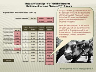 Impact of Average -Vs- Variable Returns<br />Accumulation Phase – 2nd 10 Years<br />Remember the ending value from the fir...