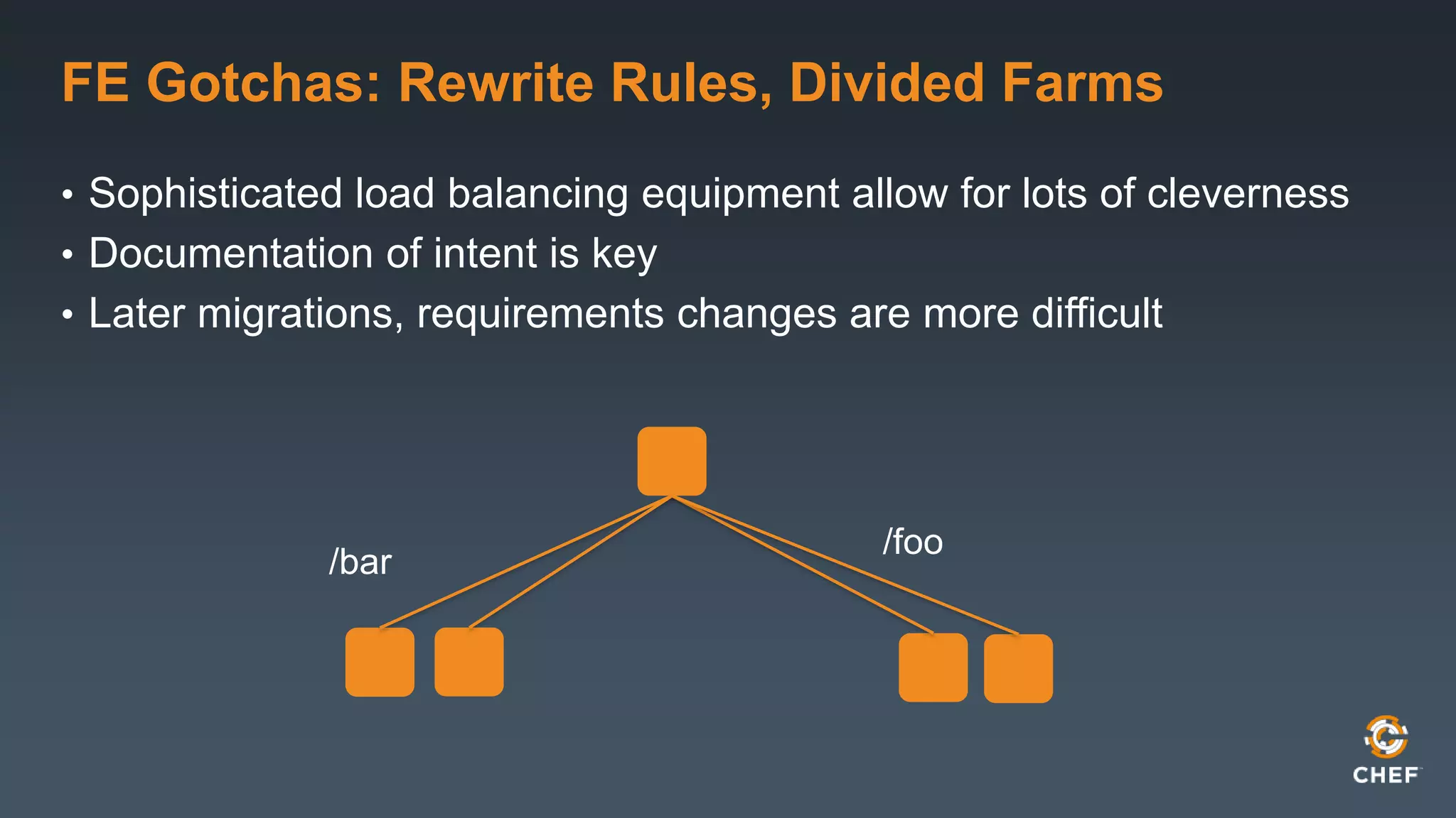 FE Gotchas: Rewrite Rules, Divided Farms 
• Sophisticated load balancing equipment allow for lots of cleverness 
• Documentation of intent is key 
• Later migrations, requirements changes are more difficult 
/foo 
/bar 
 