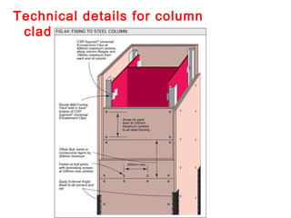 Cladding System Column Wall and floor systems for Office spaces | PPT