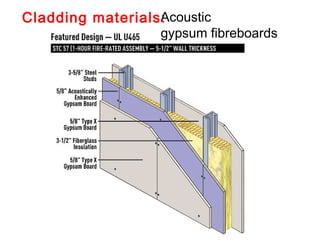 Cladding materials:
Fireproof
gypsum board
Waterproof
gypsum board
 