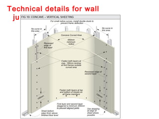 Technical details for wall
junctions
 