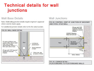 1.Sliding doors
(outside the wall and inside the
stud wall)
1.Stud wall-floor connection
 
