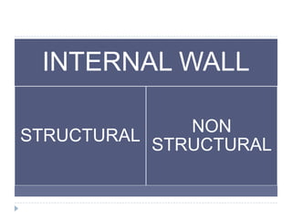 INTERNAL WALL
STRUCTURAL NON
STRUCTURAL