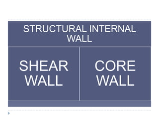 STRUCTURAL INTERNAL
WALL
SHEAR
WALL
CORE WALL