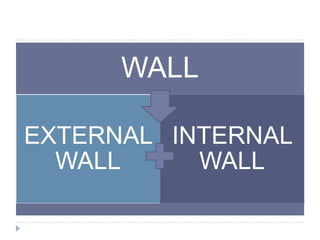 WALL
EXTERNAL
WALL
INTERNAL
WALL