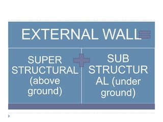 EXTERNAL WALL
SUPER
STRUCTURAL
(above ground)
SUB
STRUCTURAL
(under ground)