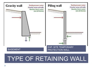 TYPE OF RETAINING WALL
BASEMENT
EXP. SITE TEMPORARY
PROTECTION WALL