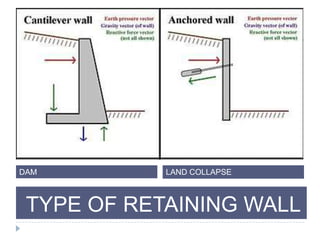 TYPE OF RETAINING WALL
DAM LAND COLLAPSE