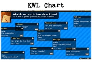 KWL Chart
 