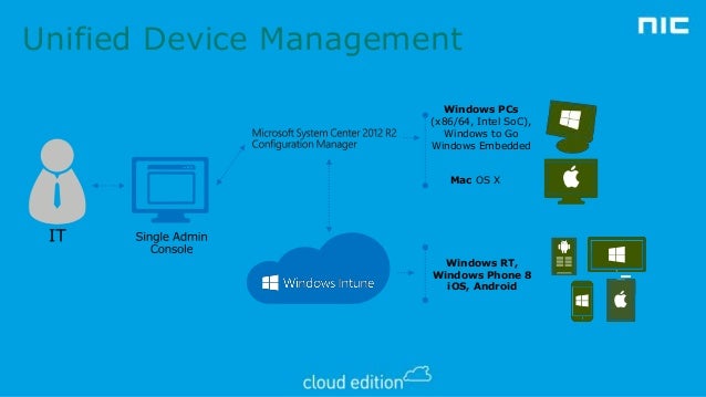 wally mead managing mobile devices with system center 2012 r2 configuration manager and windows intune 6 638