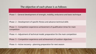 The objective of each phase is as follows:
Phase 1 – General development of strength, mobility, endurance and basic technique
Phase 2 – Development of specific fitness and advance technical skills
Phase 3 – Competition experience achievement of qualification times for main
competition
Phase 4 – Adjustment of technical model, preparation for the main competition
Phase 5 – Competition experience and achievement of outdoor objectives
Phase 6 – Active recovery – planning preparation for next season
 