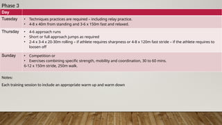 Phase 3
Day
Tuesday • Techniques practices are required – including relay practice.
• 4-8 x 40m from standing and 3-6 x 150m fast and relaxed.
Thursday • 4-6 approach runs
• Short or full approach jumps as required
• 2-4 x 3-4 x 20-30m rolling – if athlete requires sharpness or 4-8 x 120m fast stride – if the athlete requires to
loosen off
Sunday • Competition or
• Exercises combining specific strength, mobility and coordination, 30 to 60 mins.
6-12 x 150m stride, 250m walk.
Notes:
Each training session to include an appropriate warm up and warm down
 