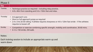 Phase 5
Day
Tuesday • Technique practice as required – including relay practice.
• 4-8 x 40m from standing and 3-6 x 150m fast and relax.
Thursday • 4-6 approach runs
• Short or full approach jumps as required
• 2-4 x 3-4x 20-30 rolling- if athlete requires sharpness or 4-8 x 120m fast stride – if the athletes
requires to loosen off.
Sunday • Competition or exercise combining specific strength, mobility and coordination, 30-60 mins.
• 6-12 x 150 stride, 250 walk.
Notes:
Each training session to include an appropriate warm up and
warm down
 