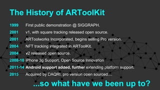 1999 First public demonstration @ SIGGRAPH.
2001 v1, with square tracking released open source.
2001 ARToolworks Incorpora...