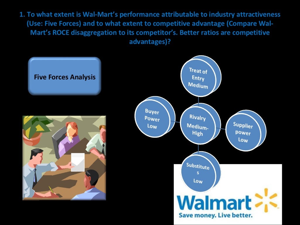 Walmart SWOT Analysis and Competitive Advantages