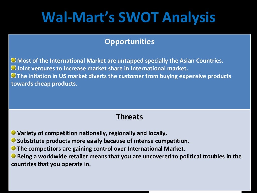 Walmart SWOT Analysis and Competitive Advantages