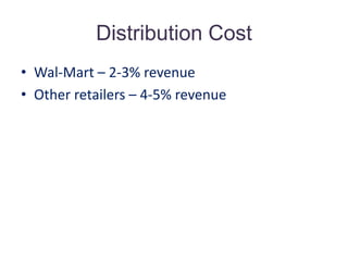 Continued..Supply and Demand information helped