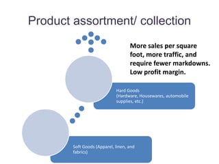 Small shared suppliers – Poor performed 