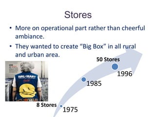 Product assortment/ collectionMore sales per square foot, more traffic, and require fewer markdowns. Low profit margin.