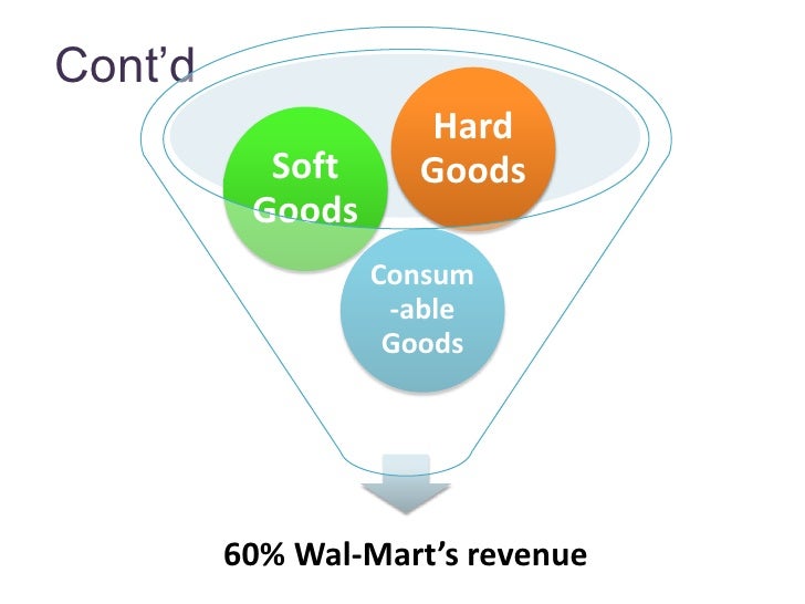 walmart case study china walmart case study china