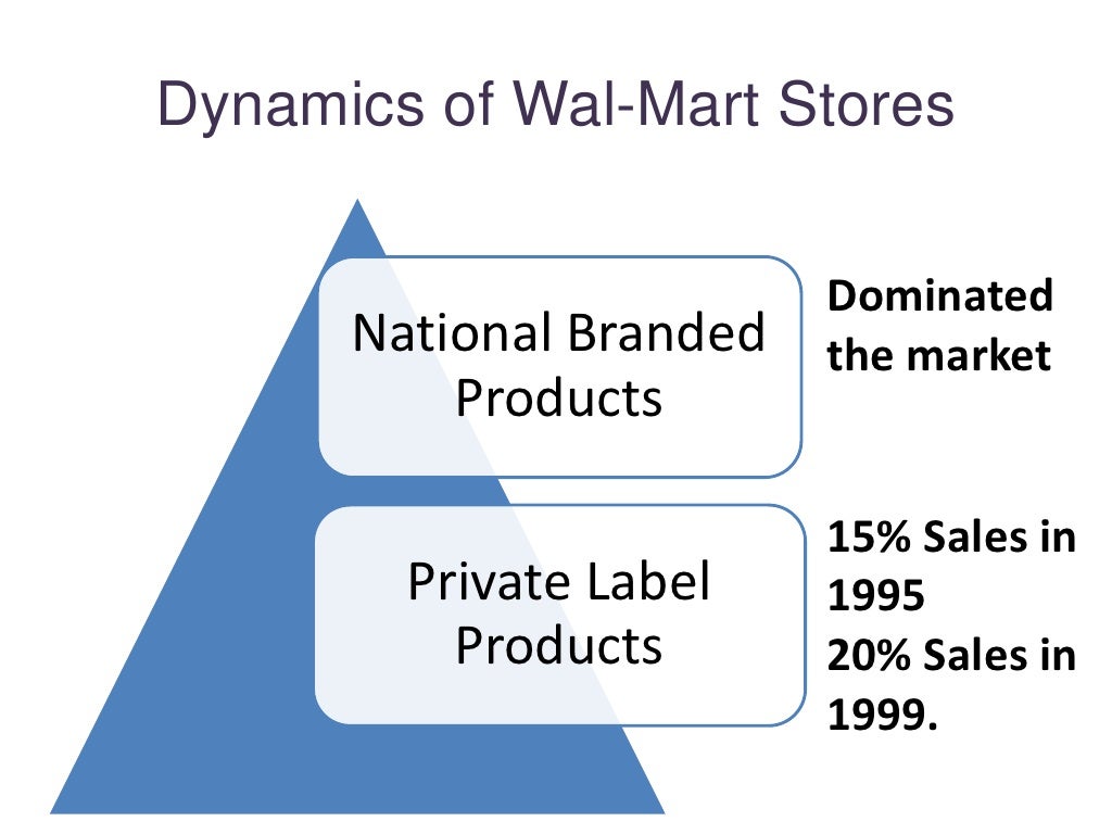 walmart case study questions and answers