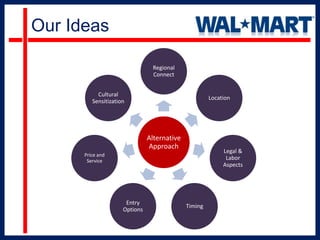   Amalgamating 2 stores and 3 corporate cultures