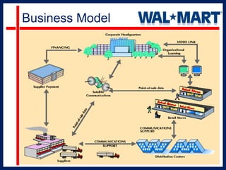 The underlying reasons for its failure, and