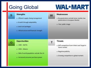    Our suggestionsIntroductionIndustry	RetailingFounded	Rogers, Arkansas (1962)Founders	Sam WaltonHeadquartersBentonville, ArkansasArea Served		WorldwideProducts	Discount StoresSupercentersNeighborhood MarketsRevenue	US$ 408.21 billion (2009)Operating Income		US$ 23.95 billion (2009)Total AssetsUS$ 170.70 billion (2009)Employees	2,100,000 (2009)Website			www.walmart.com