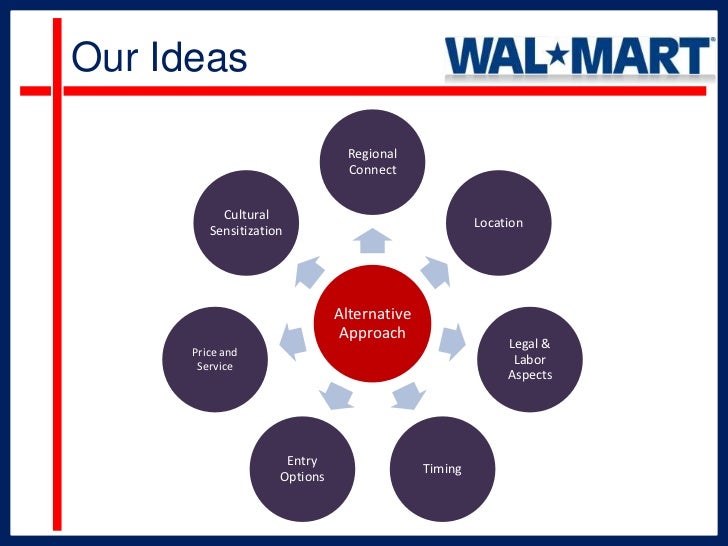 WalMart\'s German Misadventure