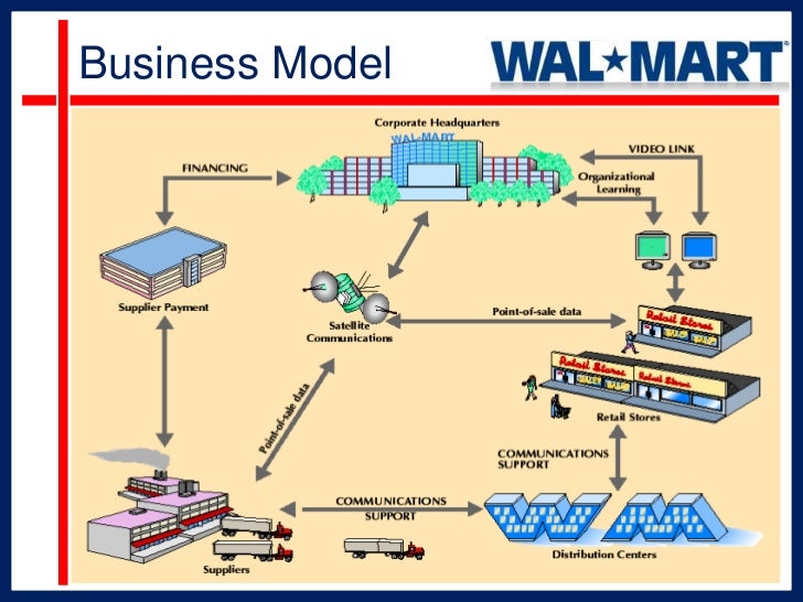 WalMart\'s German Misadventure