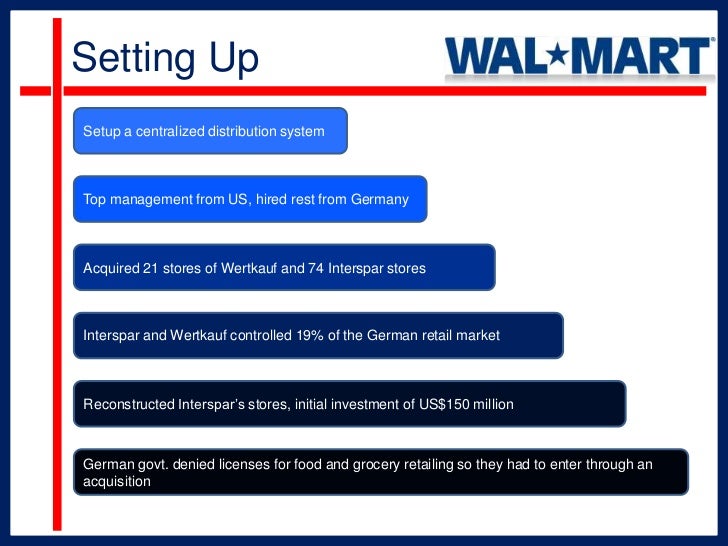Wal Mart S German Misadventure Wal Mart S German Misadventure