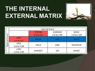 THE INTERNAL
EXTERNAL MATRIX
 