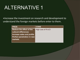ALTERNATIVE 1
•Increase the investment on research and development to
understand the foreign markets before enter to them.
PROS CONS
Reduce the effect of the
cultural differences
Increase sales and profits
Perfect penetration in new
markets
High cost of R & D
 